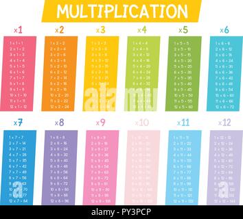 Une table de multiplication sur fond blanc illustration Illustration de Vecteur
