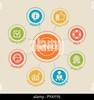 Concept de service avec des icônes et des signes Illustration de Vecteur