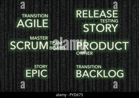 Concepts de la matrice de développement logiciel Agile SCRUM, Business Technology Banque D'Images