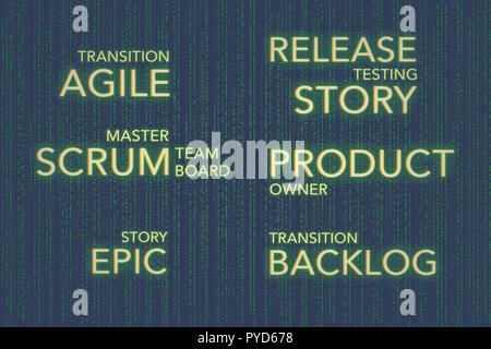 Concepts de la matrice de développement logiciel Agile SCRUM, Business Technology Banque D'Images