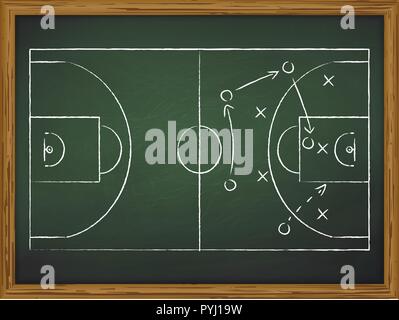 Jouer au basket-ball stratégie tactiques tirées sur tableau. Vue d'en haut Illustration de Vecteur