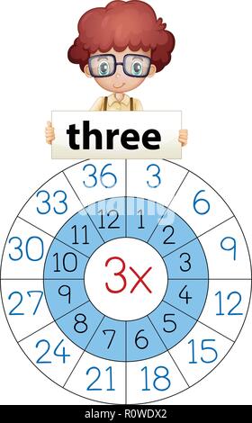 Trois math multiplier illustration cercle Illustration de Vecteur