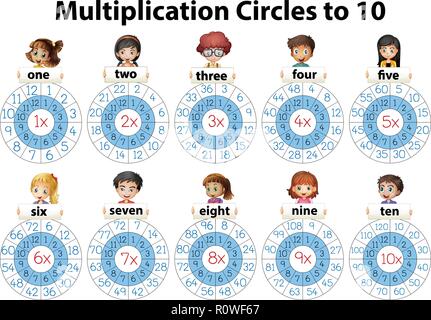 La multiplication de cercles de mathématiques 10 illustration Illustration de Vecteur