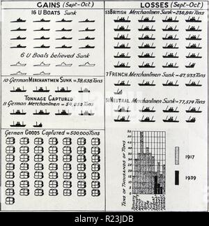 Photo diagramme de la guerre économique en Allemagne. Le diagramme montre le résultat des deux premiers mois de guerre économique en mer. Bas à droite illustre le montant de tonnage marchand britannique coulé durant les mois de septembre, octobre et novembre, au cours de 1939 par rapport à 1917. Datée 1939 Banque D'Images