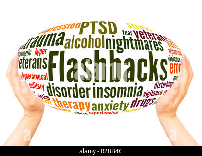 Flashbacks Nuage de mots main concept de sphère sur fond blanc. Banque D'Images