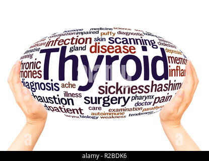 Nuage de mots de la thyroïde sphère main concept sur fond blanc. Banque D'Images