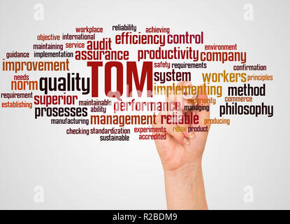 TQM - Total Quality Management, word cloud et part avec le concept sur fond blanc. Banque D'Images