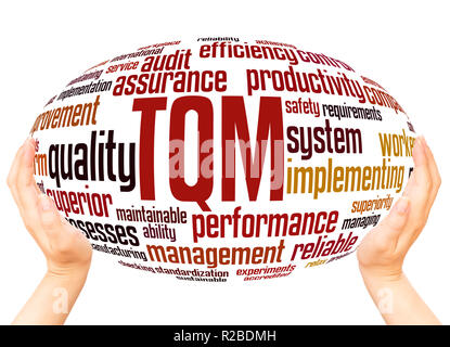 TQM - Total Quality Management, nuage de mots main concept de sphère sur fond blanc. Banque D'Images