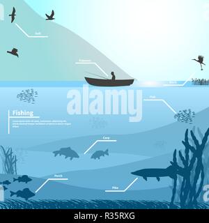 Pêcheur sur le bateau sur le lac des poissons Illustration de Vecteur