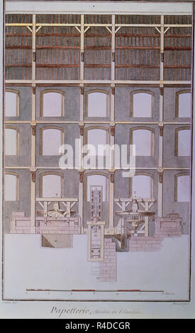 LA ENCICLOPEDIA DE DIDEROT ET D'Alembert 1751. La gravure S XVIII - FABRICA DE MOLINO DE PAPEL-ELEVACIO. Auteur : BENARD, ROBERT. Emplacement : collection privée. MADRID. L'ESPAGNE. Banque D'Images