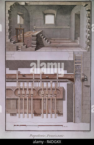 LA ENCICLOPEDIA DE DIDEROT ET D'Alembert 1751 GRAVURE S XVIII-FABRICA DE PAPEL-PUDRIDERO. Auteur : BENARD, ROBERT. Emplacement : collection privée. MADRID. L'ESPAGNE. Banque D'Images