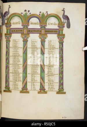 Canon tables dans les couleurs et l'or. Canon table dont les colonnes surmontées de chapiteaux foliée, et des paons au-dessus des frontons. Évangiles. Allemagne, W. (Echternach) (maintenant le Luxembourg), 3e quart du 11e siècle. Script : Caroline minuscule. ff. 26R-197v écrit par Ruotpertus, un scribe actif au monastère de Saint Willibrord, Echternach, dans le temps de l'abbé Regimbert, entre 1051 et 1081. Dimensions : 255 x 185 mm (l'espace texte : 175 x 155 mm). . Source : Harley 2821, f.10. Banque D'Images