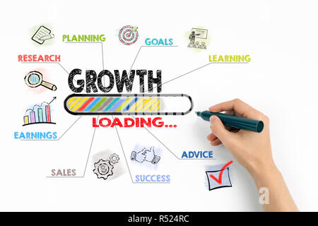 La croissance, concept d'entreprise. Carte avec des mots-clés et des icônes Banque D'Images