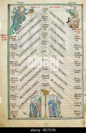 Le tableau des dix commandements. Psautier de Robert de Lisle. [Angleterre Londres ?] ; vers 1310. Ensemble (folio) à trois colonnes.Les commandements énumérés dans des médaillons au centre ; les plaies de l'Égypte en médaillons à gauche, et les infractions à la loi mosaïque sur la droite.Ils sont liés par les inscriptions relatives aux commandements. Dans les coins supérieurs, représentation de Dieu et Moïse montrant deux épisodes. Dieu s'adresse à Moïse d'un bush, pendant que Moïse enlève ses bottes, et les tables de la loi. À pied, Moïse et la montée de la serpent d'airain image prise à partir de la psautier de Robert Banque D'Images