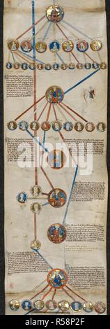 La généalogie de Richard I Sans Peur, duc de Normandie, de Henri II et de ses descendants. . Chronique généalogique des Rois Anglais. L'Angleterre ; 4e quart du 13e siècle. Chronique de rouleau contenant la généalogie des rois d'Angleterre. La décoration comprend aussi de nombreuses scènes marginal, isolé des figures humaines, des animaux et des hybrides dont les hommes sur échasses, tirer sur le lapin et l'élingage à un perroquet, un renard avec béquille consulter un médecin singe souris, la pendaison d'un chat, un lièvre monté sur un chien de chasse un cerf. Les initiales en or avec stylo bleu-florissante. Source : Royal 14 B. V, mem Banque D'Images