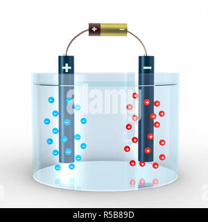 Processus de l'électrolyse de l'eau avec l'anode et cathode dans l'eau et de pile électrique. Bleu négatif et positif des anions cations rouge tuyau aller vers Banque D'Images