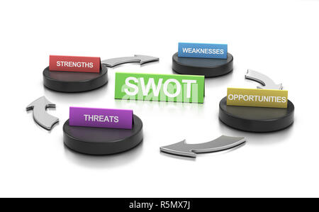 L'analyse marketing SWOT Banque D'Images