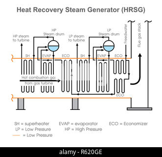 Générateur de vapeur à récupération de chaleur du système. Graphique vecteur. Banque D'Images