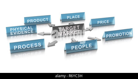 Les 7P's de Service Marketing Mix sur fond blanc. Banque D'Images