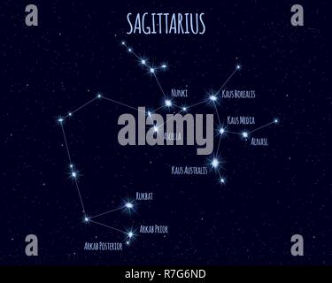 Sagittaire (l'Archer) constellation, vector illustration avec les noms de stars de base contre le ciel étoilé Illustration de Vecteur