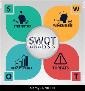 Analyse SWOT Concept. Forces, Faiblesses, Opportunités et menaces de l'entreprise. Vector illustration avec des icônes et du texte. Illustration de Vecteur