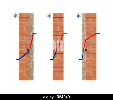 La température du point de rosée. L'isolation thermique. Vue en coupe le mur de brique. Vector illustration. Illustration de Vecteur