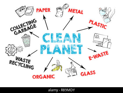 Planète propre. Collecte et le recyclage des déchets concept Banque D'Images