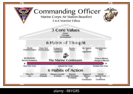 En 2014, le Colonel Peter D. Buck a publié sa philosophie, un cadre de valeurs et d'attentes comportementales conçues pour guider les Marines sous la responsabilité de prendre des décisions éclairées sur le plan éthique et moral. Buck est le commandant de Marine Corps Air Station Beaufort. Banque D'Images