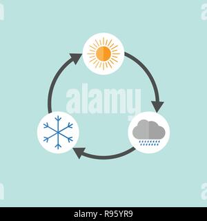 La saison de l'été du cycle des pluies et l'hiver, Illustration de Vecteur