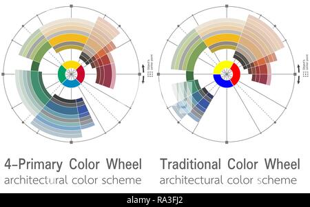 Les roues de couleur d'architecture contenant des tons harmonieux Illustration de Vecteur