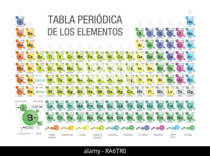 La fenêtre PERIODICA TABLA DE LOS ELEMENTOS -Tableau périodique des éléments en langue espagnole- formé par des molécules en fond blanc avec les 4 nouveaux éléments Illustration de Vecteur