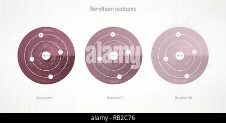 La structure atomique des isotopes de béryllium - particules élémentaires théorie physique Banque D'Images