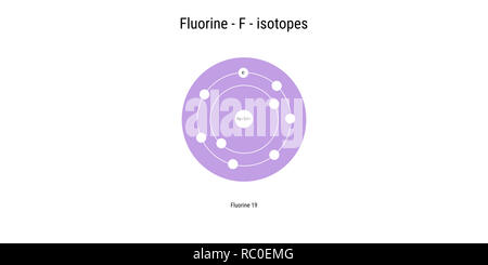 La structure atomique des isotopes du fluor toile - théorie physique Illustration Représentation schématique Banque D'Images