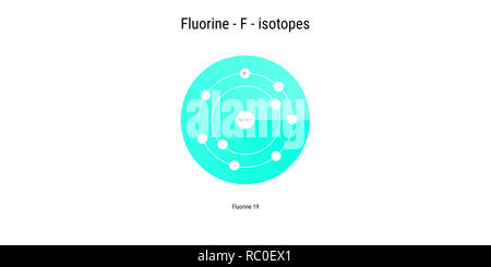 La structure atomique des isotopes du fluor toile - théorie physique Illustration Représentation schématique Banque D'Images