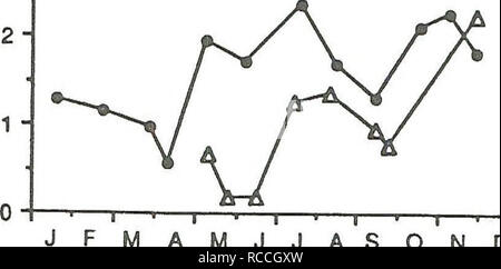 . La distribution et l'abondance du zooplancton et Mysis relicta dans le Lac Flathead. Mysis relicta, zooplancton. à b o mois 4n -A- La mi-lake North "•- au milieu du lac des copépodes cyclopoïdes (50 m). w M J J A S O N D Mois Figure 22. L'abondance saisonnière du macrozooplancton dominant au nord et Mid-Lake Mid-Lake stations profondes dans le lac Flathead au cours de l'année 1988. Des densités de MLD ont été calculés en additionnant les distances de 10m de 50m à la surface. Densités à MLN ont été calculés à partir de 50m de distance de la surface à partir de janvier-juin et novembre, et sur les autres dates en additionnant les traits différentiels Banque D'Images