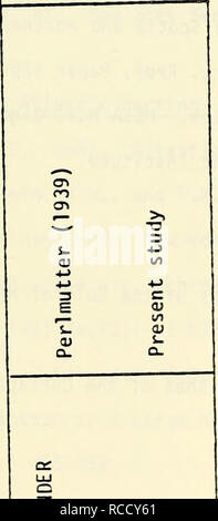 . Distribution et l'abondance de l'évolution de 22 espèces choisies au milieu atlantique à partir de relevés au chalut de fond au cours de 1967-1979 : rapport final à la U.S. Minéral[s] Management Service. Poissons -- Mid-Atlantic Bight distribution géographique ; les populations de poissons -- Mid-Atlantic Bight. 551. Veuillez noter que ces images sont extraites de la page numérisée des images qui peuvent avoir été retouchées numériquement pour plus de lisibilité - coloration et l'aspect de ces illustrations ne peut pas parfaitement ressembler à l'œuvre originale.. United States. Service de gestion des minéraux ; Azarovitz, Thomas R. Woods Hole, Massachusetts : U. S Banque D'Images