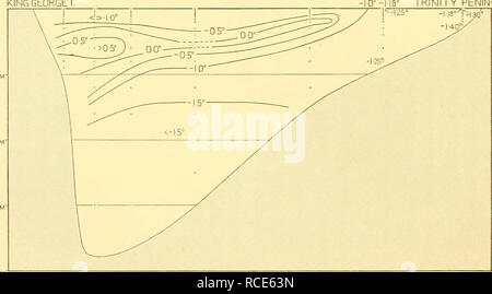 . Rapports de découverte. La découverte (navire) ; les expéditions scientifiques ; océan ; l'Antarctique, îles Falkland. Fig. 30. Section verticale de la salinité : l'île du Roi George à la péninsule de Trinity, novembre 1929. Poste WS476 W5477 W5479 WS478 WS480 WS482 W548I LE ROI GEORGE -10° -116° TRINITY PENIN4 500 1000, 1500m, 2000m. Fig. 31. Section verticale de la température : l'île du Roi George à la péninsule de Trinity, novembre 1929. L'objet de mélange vertical et de la surface à une profondeur de 400 m. la variation totale de la température et de la salinité s'élève seulement à o-io° C. et 0-06 0/oo respectivement. Ainsi, en novembre la guerre Banque D'Images