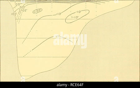 . Rapports de découverte. La découverte (navire) ; les expéditions scientifiques ; océan ; l'Antarctique, îles Falkland. Fig. 17. Section verticale de la salinité : l'île du Roi George à la péninsule de Trinity, février 1929. TRINITY PENIN* Poste WS382 W5383 WS384 WS385 LE ROI GEORGE I.   2Q° |5°  ii WS38G WS387 WS388 10° 500 1000 1500 2000M. Fig. 18. Section verticale de la température : l'île du Roi George à la péninsule de Trinity, février 1929. Néanmoins la pente des lignes de densité égale entre Sts. WS 382 WS 383 et indique la présence du courant allant du nord-est qui établit le détroit de ce côté.. Veuillez noter t Banque D'Images