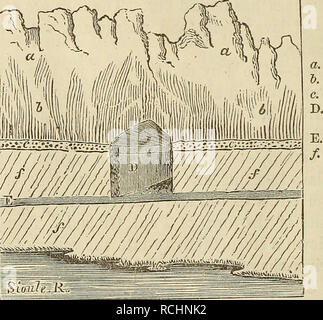 . Éléments de géologie, ou des changements, l'ancienne de la terre et ses habitants comme illustré par des monuments géologiques. La géologie. 690 les roches volcaniques du Tertiaire. [Oh. XXXII. la rivière, et dans le cours de quelques kilomètres de sable et de galets. Pendant ce temps le cône de venir demeure intacte, ses matériaux meubles protégée par une végétation dense, et la colline debout sur une crête n'est pas commandée par un terrain plus élevé, de sorte qu'aucun des inondations d'eau de pluie peut s'abattre sur elle. Il n'y a pas de fin au gaspillage dont le disque peuvent subir de basalte à l'avenir, si la géographie physique du pays continuent unchan Banque D'Images