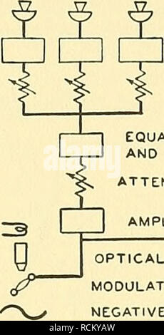 . Éléments de génie acoustique. L'électro-acoustique ; Son. 312 STUDIO acoustique architecturale acoustique ou d'ensemble. Amplificateurs de microphones et de l'Égaliseur d'atténuateur acoustique MONITEUR AMPLIFICATEUR FILTRES DE PIÈCE DE SURVEILLANCE ATTÉNUATEUR AMPLIFICATEUR OPTIQUE ÉGALISEUR RECORD NÉGATIF MODULATEUR DU SYSTÈME DE TRAITEMENT EN LABORATOIRE - ^ ^ IMPRIMER  % négatif enregistrer deux autres conditions ont tendance à l'encontre de l'idéalité du système. La première découle du fait que les caractéristiques acoustiques de l'auditorium ou de théâtre sont superposée à celle de l'ensemble. Une autre objection découle de la nécessité de Banque D'Images