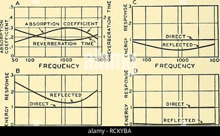 . Éléments de génie acoustique. L'électro-acoustique ; Son. 304 système acoustique architecturale lecting n'augmente plus, ce qui est appelé l'état à l'état d'équilibre. Par conséquent, à un moment donné dans une chambre il y a deux sources distinctes de son, à savoir : premièrement, directe et, deuxièmement, la reflète en général son. Pour les salles qui ne présentent pas de caractéristiques acoustiques anormales, on peut faire l'hypothèse que le ratio de la réflexion au son direct représente l'efficacité de la réverbération du son perçu. Envisager un système de collecte sonore. Fig. 12.14, l'efficacité de réception de Wh Banque D'Images