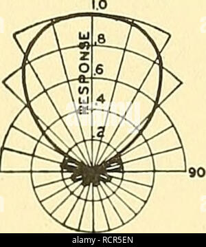 . Éléments de génie acoustique. L'électro-acoustique ; Son. Longueur Longueur  =2X - a. Veuillez noter que ces images sont extraites de la page numérisée des images qui peuvent avoir été retouchées numériquement pour plus de lisibilité - coloration et l'aspect de ces illustrations ne peut pas parfaitement ressembler à l'œuvre originale.. Olson, Harry Ferdinand, 1901-. New York, D. Van Nostrand Company, Inc. Banque D'Images