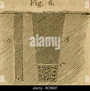 . Les éléments de l'agriculture. L'agriculture. La mise en culture. 215.-un tuyau de drainage tranchée. b-vidange pierre tranchée. c-Sod mis sur la pierre. On voit que le tuyau de drainage est fait avec beaucoup moins de main-d'oeuvre que le drain en pierres, comme il nécessite moins de creuser, alors que l'éclatement de la pierre pour la vidange de la pierre sera près, ou tout aussi coûteux que les tuiles. Faites avec les drains les grosses pierres ne sont pas aussi bonnes qu'avec les petites, parce qu'ils sont plus susceptibles d'être étouffé par les animaux y travaillent.--' la profondeur de l'égout doit être fonction de la dis- tances à laquelle ils sont placés. Si mais tiuenty f Banque D'Images