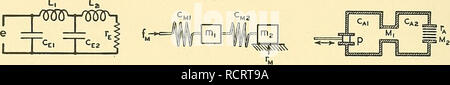 . Éléments de génie acoustique. L'électro-acoustique ; Son. 62 équivalent à des analogies, nii m^, le CMI, le CMI et le Vm dans le système mécanique et mi, M2, Cai, Ca2 et r^ dans le système acoustique. Ces équations montrent également que les courants dans le système électrique sont équivalents à la vitesse dans le système mécanique et au volume courants dans le système acoustique. Par conséquent, l'action d'un système acoustique ou mécanique peut être prédite en utilisant le circuit électrique équivalent de ces systèmes et résoudre le circuit par la théorie électrique classique.. Génie électrique et mécanique Banque D'Images