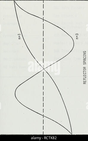 . Développement et test d'un système acoustique in situ pour la détermination des concentrations de microbulles dans l'océan.. L'océanographie. . Veuillez noter que ces images sont extraites de la page numérisée des images qui peuvent avoir été retouchées numériquement pour plus de lisibilité - coloration et l'aspect de ces illustrations ne peut pas parfaitement ressembler à l'œuvre originale.. Wiens, Leonard Arnold.. Monterey, Californie : U.S. Naval Postgraduate School Banque D'Images