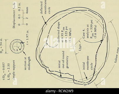 . Pour la conception de structures en béton à cylindre d'implosion sous chargement hydrostatique. Construction en béton sous l'eau, ouvrages hydrauliques. u c ; .s iJ. Veuillez noter que ces images sont extraites de la page numérisée des images qui peuvent avoir été retouchées numériquement pour plus de lisibilité - coloration et l'aspect de ces illustrations ne peut pas parfaitement ressembler à l'œuvre originale.. Haynes, H. H ; Naval Construction Battalion Center (Port Hueneme, Californie ). Laboratoire de Génie Civil. Port Hueneme, Californie : Naval Construction Battalion Center Banque D'Images