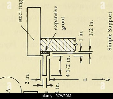 . Pour la conception de structures en béton à cylindre d'implosion sous chargement hydrostatique. Construction en béton sous l'eau, ouvrages hydrauliques. / ( ^ 1 néoprène $$$$^ ^{--K - J "- H : "j'^^^^^ r c - - ^ ^ ^» ) m v^^^ : vv / L / 1 ^^ ^ ^vvvvvvvvv n 44. Veuillez noter que ces images sont extraites de la page numérisée des images qui peuvent avoir été retouchées numériquement pour plus de lisibilité - coloration et l'aspect de ces illustrations ne peut pas parfaitement ressembler à l'œuvre originale.. Haynes, H. H ; Naval Construction Battalion Center (Port Banque D'Images