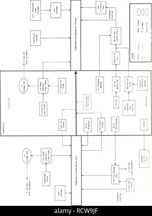 . Le document de développement pour le règlement de surveillance des effluents pour le secteur de la production d'électricité. L'énergie électrique ; l'eau-plantes ; la surveillance de l'environnement, l'alimentation électrique-plants. . Veuillez noter que ces images sont extraites de la page numérisée des images qui peuvent avoir été retouchées numériquement pour plus de lisibilité - coloration et l'aspect de ces illustrations ne peut pas parfaitement ressembler à l'œuvre originale.. Stratégie municipale et industrielle de dépollution (Ontario) ; l'Ontario. Ministère de l'environnement. [Toronto ?] : de l'environnement de l'Ontario Banque D'Images