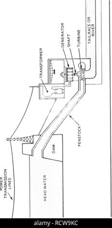 . Le document de développement pour le règlement de surveillance des effluents pour le secteur de la production d'électricité. L'énergie électrique ; l'eau-plantes ; la surveillance de l'environnement, l'alimentation électrique-plants. &Gt ; c O 3 .2.9. Veuillez noter que ces images sont extraites de la page numérisée des images qui peuvent avoir été retouchées numériquement pour plus de lisibilité - coloration et l'aspect de ces illustrations ne peut pas parfaitement ressembler à l'œuvre originale.. Stratégie municipale et industrielle de dépollution (Ontario) ; l'Ontario. Ministère de l'environnement. [Toronto ?] : de l'environnement de l'Ontario Banque D'Images