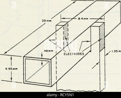 . La structure de la densité associée à doigts de sel.. L'océanographie. t 95 mm ^V Figure 4. Illustration schématique de capteur de conductivité. Illustration schématique de la géométrie de la sonde de conductivité, qui est la norme pour une utilisation avec NBIS système CTD. Deux des quatre électrodes sont indiquées et pourrait être soit la paire de courant ou de tension. (À partir de Gregg &AMP ; Schedvin, "la réponse dynamique de l'étalonnage de la cellule Neil Brown", Journal officiel de l'océanographie physique, Vol 12, 1982) 28. Veuillez noter que ces images sont extraites de la page numérisée des images qui peuvent avoir été 1 unité centrale numérique Banque D'Images